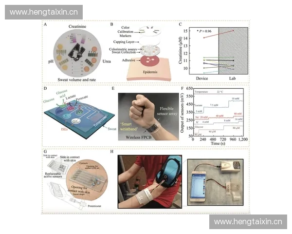 基于运动传感芯片的智能交互系统在可穿戴设备中的应用与创新研究