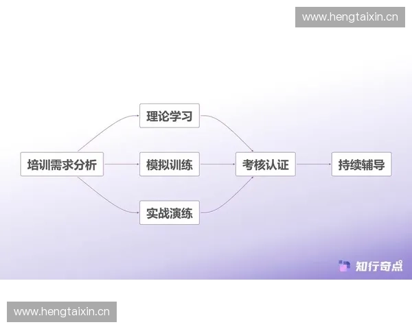 基于训练过程记录的分析与优化策略研究 基于训练过程记录的分析与优化策略研究