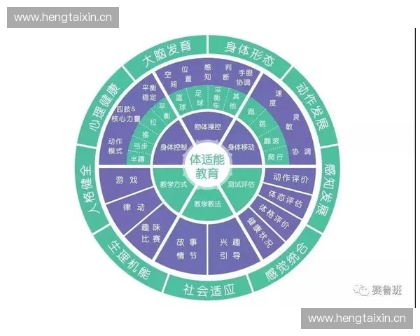 围绕体能调控管构建高效智能化运动训练监测管理综合服务平台体系