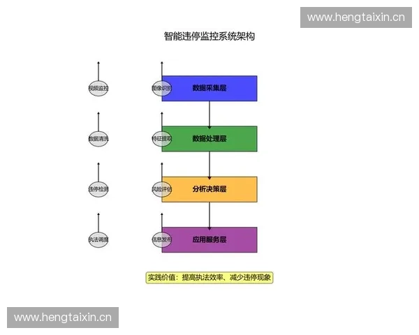 基于配合精度优化的智能系统设计与应用研究
