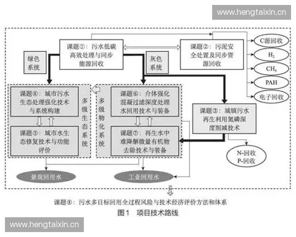 以防护为核心的未来发展趋势探讨与技术革新方向分析