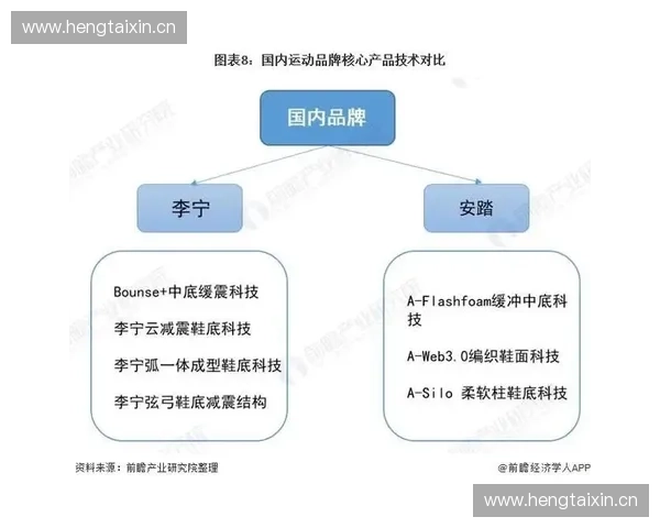 体育赞助驱动品牌价值持续增长的综合战略路径研究机制探索与实践