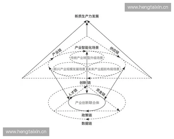 以数据建模为核心的智能决策与业务优化创新研究路径体系方法论 以数据建模为核心的智能决策与业务优化创新研究路径体系方法论